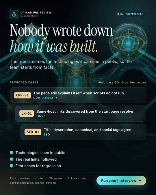 You inherited a site. No docs, no tests, no idea what is under the hood.