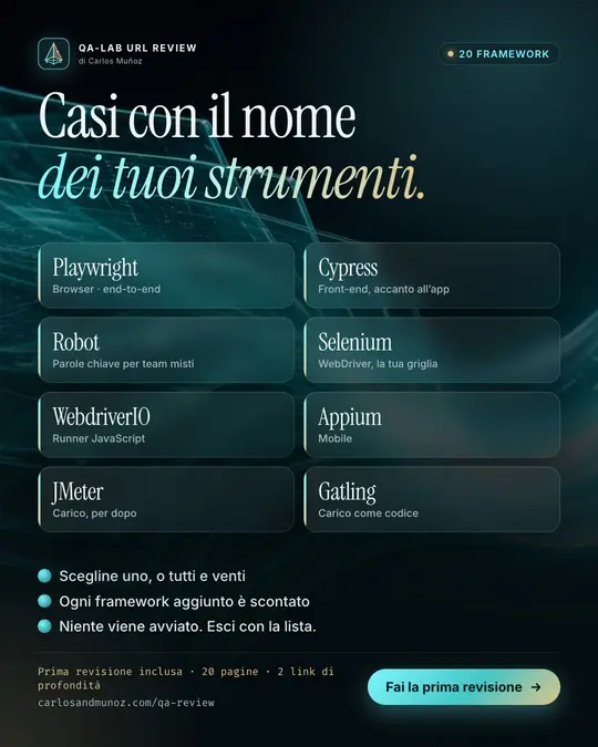 Smetti di tradurre a mano idee di test generiche nel tuo framework.
