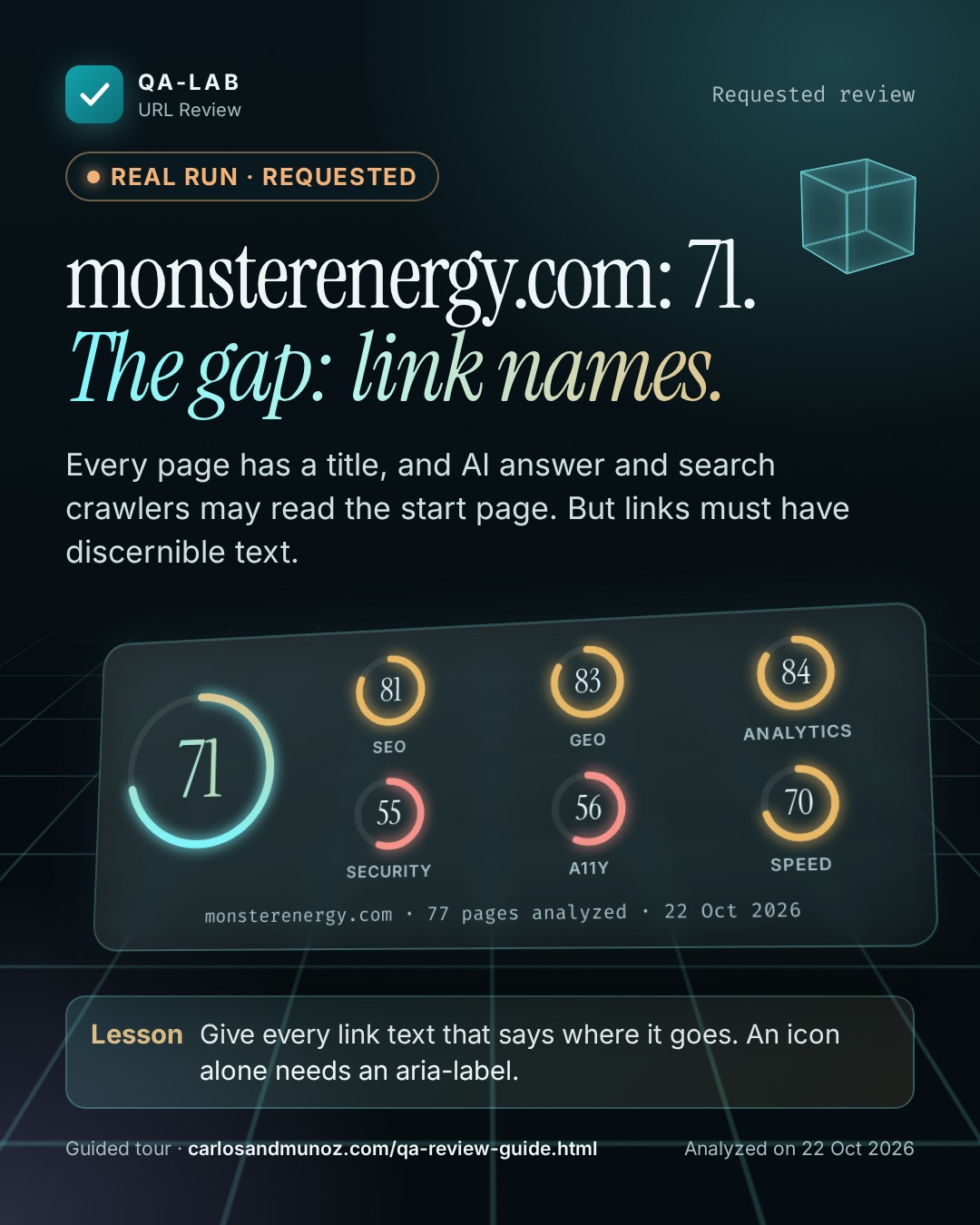 Run reale, card su richiesta. monsterenergy.com: 71. La lacuna: i nomi dei link. Punteggio complessivo 71 su 100. SEO 81, GEO 83, Analytics 84, Sicurezza 55, A11y 56, Velocità 70. monsterenergy.com, 77 pagine analizzate, 22 ott. 2026. Lezione: Dai a ogni link un testo che dica dove porta. Un’icona da sola ha bisogno di un aria-label.