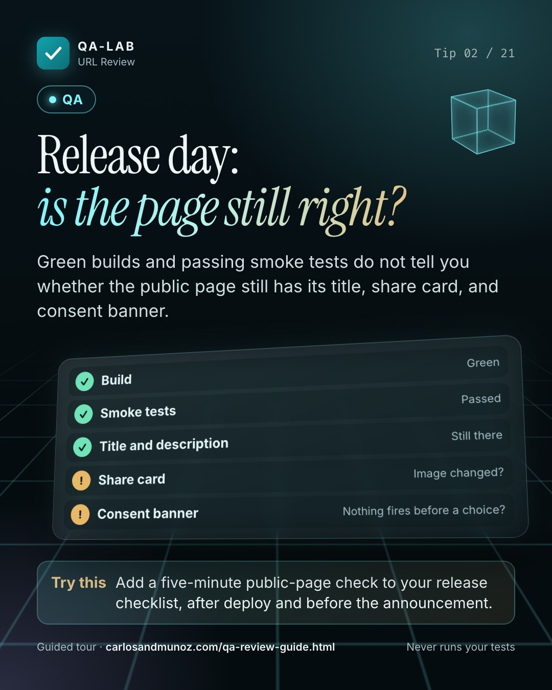 Karte QA. Release-Tag: Stimmt die Seite noch? Checkliste: Build, Grün (bestanden); Smoke-Tests, Bestanden (bestanden); Titel und Beschreibung, Noch da (bestanden); Share-Card, Bild geändert? (Warnung); Consent-Banner, Feuert nichts vor einer Wahl? (Warnung).
