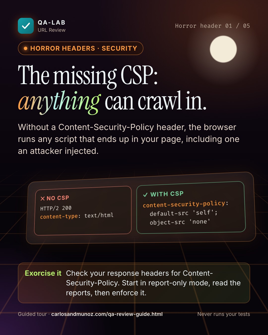 Intestazioni horror, scheda Sicurezza. La CSP mancante: qualsiasi cosa può strisciare dentro. Nessuna CSP (fallito): HTTP/2 200, content-type: text/html. Con CSP (superato): content-security-policy:,   default-src 'self';,   object-src 'none'.